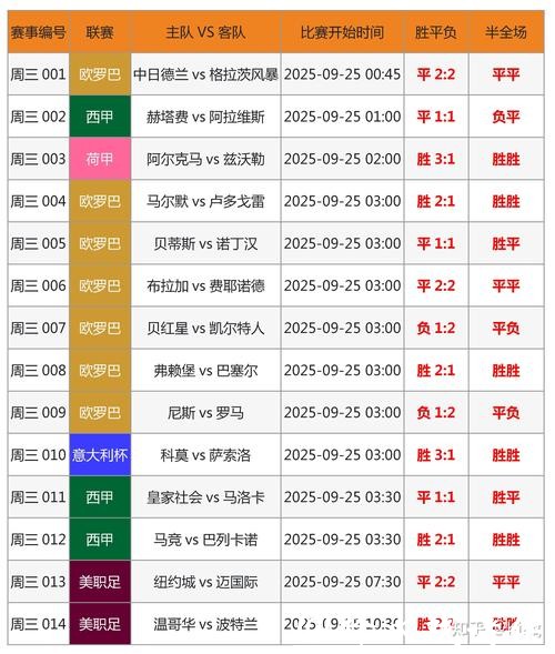 数据分析助力2026世界杯投注决胜方法 数据分析助力2026世界杯投注决胜方法
