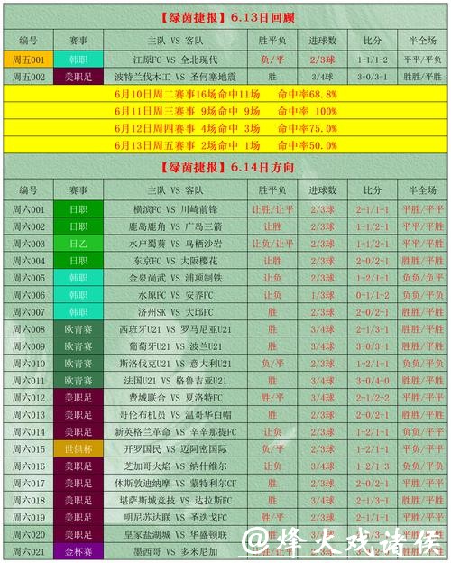 数据分析助力2026世界杯投注决胜方法 数据分析助力2026世界杯投注决胜方法