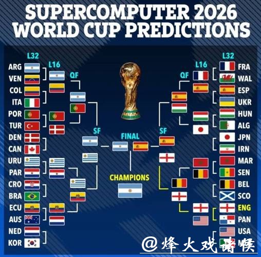 2026世界杯外围各大热门球队预测