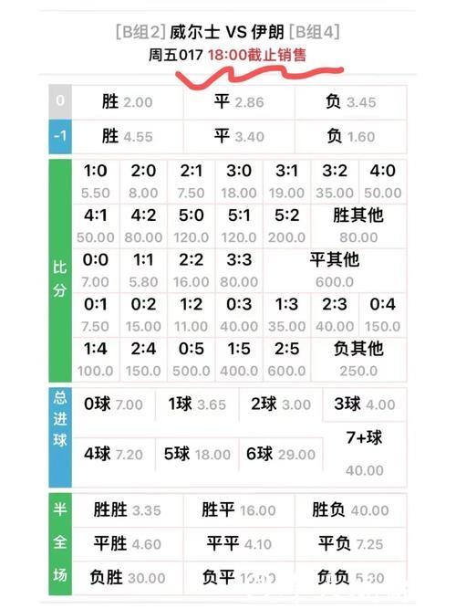 世界杯买球:赔率计算与应用详解 世界杯买球:赔率计算与应用详解