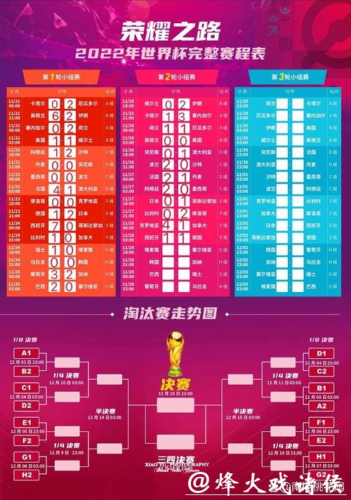 世界杯下注赛程安排与投注策略 世界杯下注赛程安排与投注策略