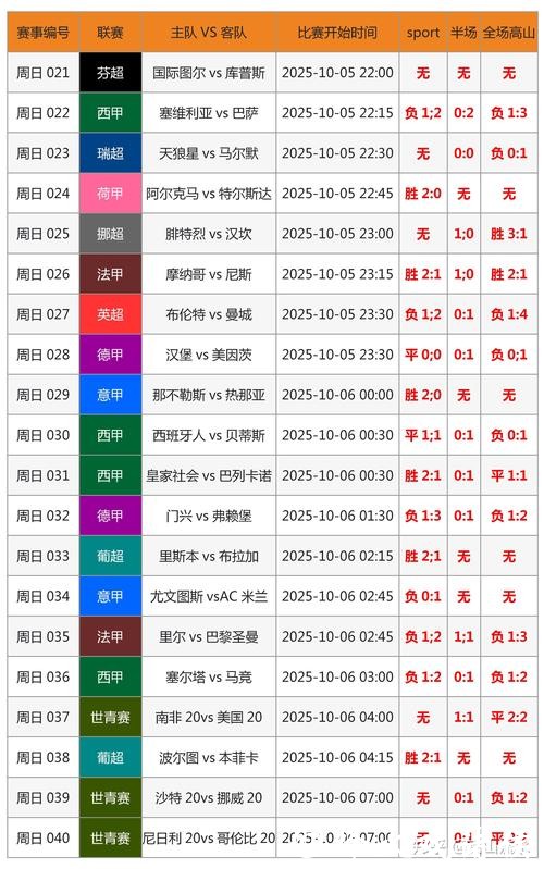 世界杯买球必看:赛前分析与预测 世界杯买球必看:赛前分析与预测