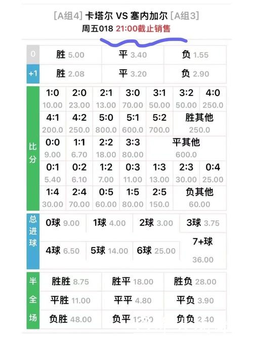 世界杯竞猜官网投注赔率及变化解析