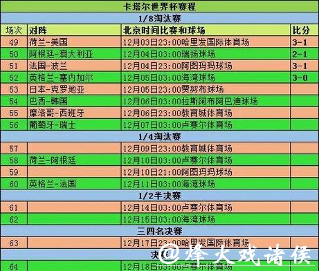 世界杯赛程预测：不同地区球队赛程影响
